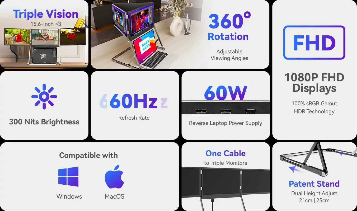 The multi-functional triple-fold screen monitor is suitable for high-end office computers.