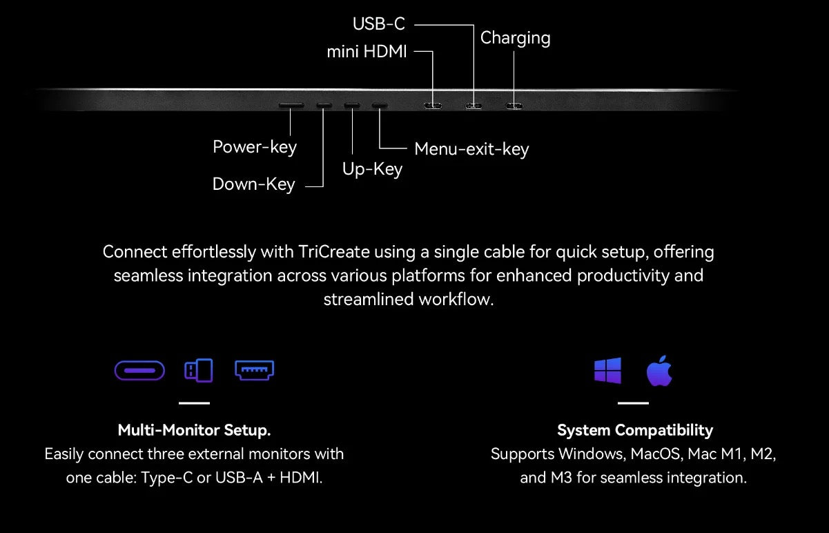 The multi-functional triple-fold screen monitor is suitable for high-end office computers.